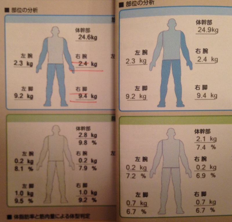タニタ食堂を再訪_f0310282_05443943.jpeg