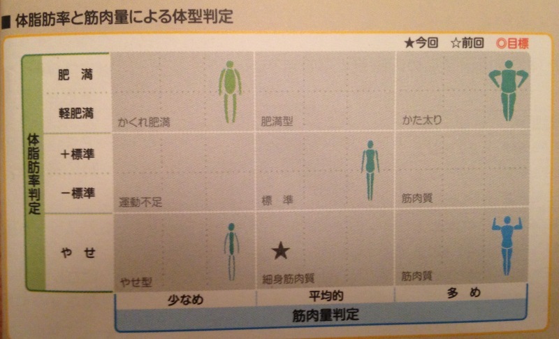 タニタ食堂を再訪_f0310282_05451013.jpeg