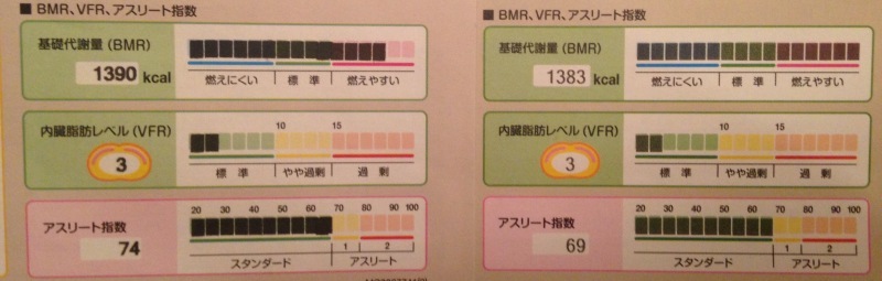 タニタ食堂を再訪_f0310282_05453145.jpeg