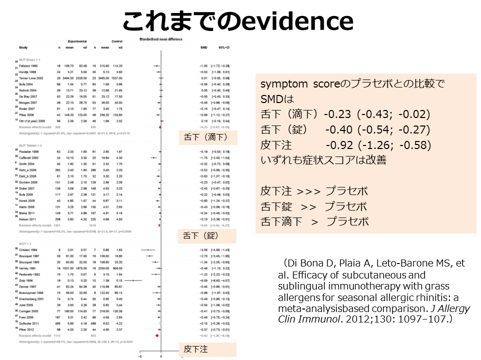 アレルギー免疫療法_c0367011_23214237.png