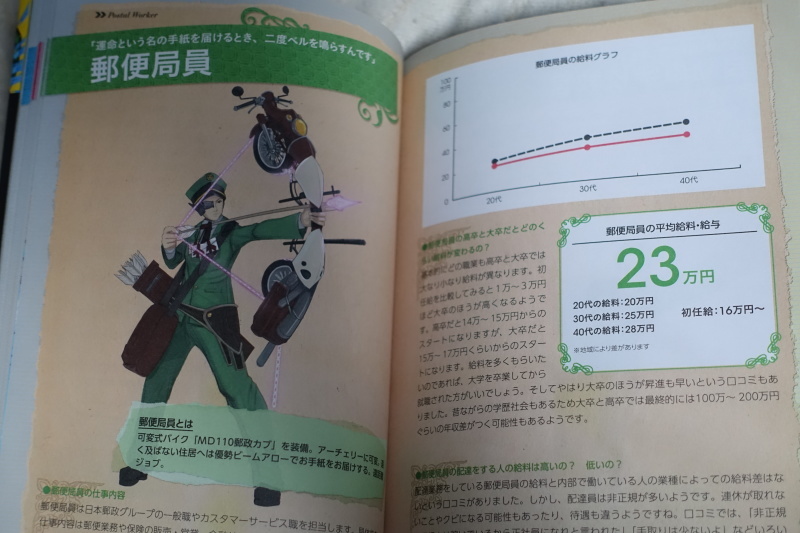 本 日本の給料 職業図鑑 クールなイラストと厨二な一言 Utamaru S Blog 本 日本の給料 職業図鑑 クールなイラストと厨二な一言 Utamaru S Blog