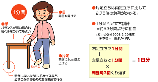 片足たち１分は ５０分のウォーキング効果 輪 Life Communication