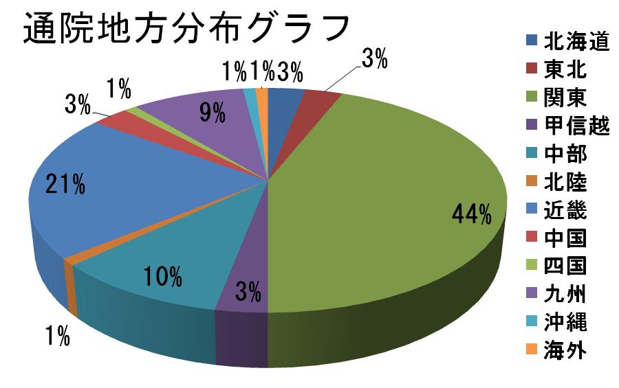 県名クイズ_e0146240_938451.jpg