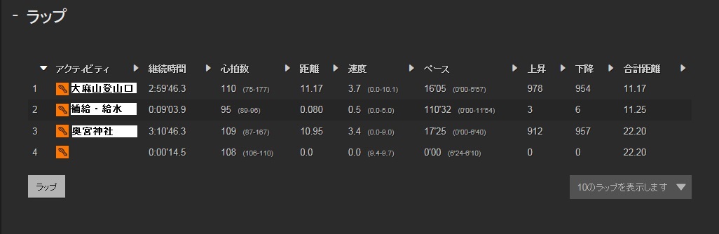 トレイルラン　高尾山～藍染山～大麻山往復～万石山～千石山_a0320976_20231737.jpg