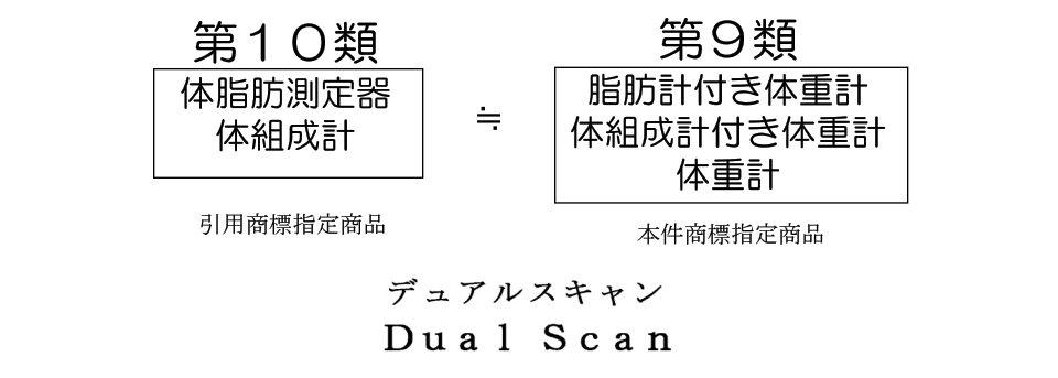 商標 平成27 行ケ オムロンvsタニタ商標dualscan事件 裁判例と知財実務 Gkブログ