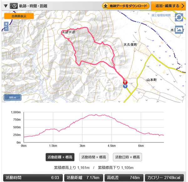 大勢で賑やかな入道ヶ岳登山_e0077010_20505746.png