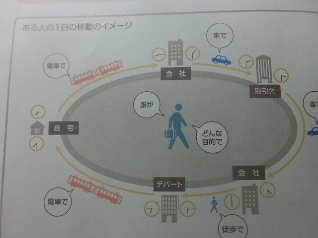 富士市・富士宮市の55%の市民を対象にした大規模な「岳南都市圏パーソントリップ(PT)調査」_f0141310_718526.jpg