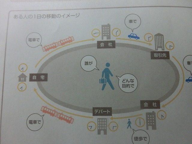 富士市・富士宮市の55％の市民を対象にした大規模な「岳南都市圏パーソントリップ（ＰＴ）調査」_f0141310_718526.jpg