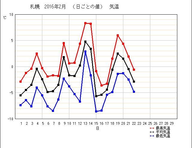 三寒四温_c0025115_19133196.jpg