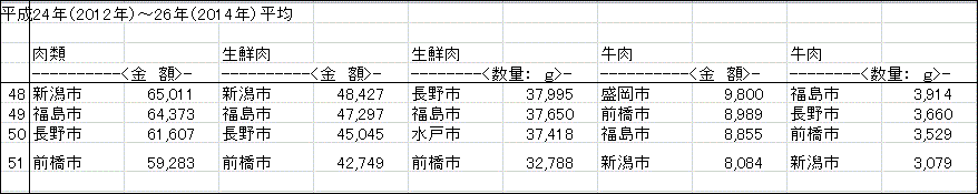 群馬県は草食人間が多い？_a0290852_2033686.gif