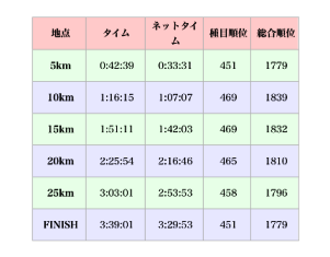 青梅マラソン　2016_f0196455_16145299.png