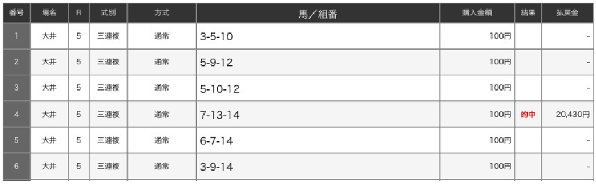 オッズ解析　地方競馬_a0360064_20174269.jpg