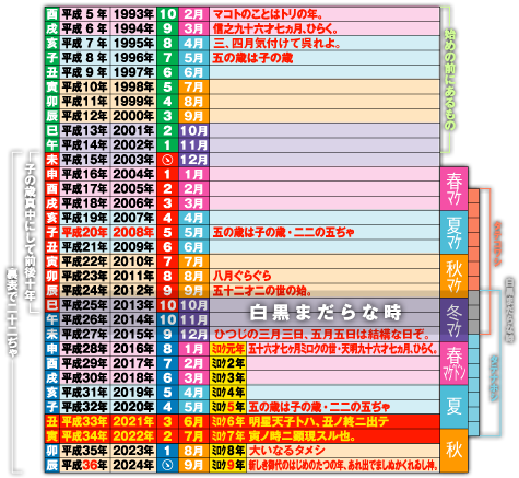 「究極の未来予言」：日月神示とタロットカードの未来予言が一致！？_a0348309_8161974.png