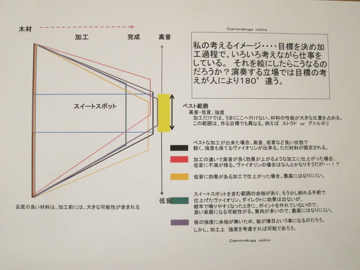 ヴァイオリンの個性を考える_d0040395_19371895.jpg