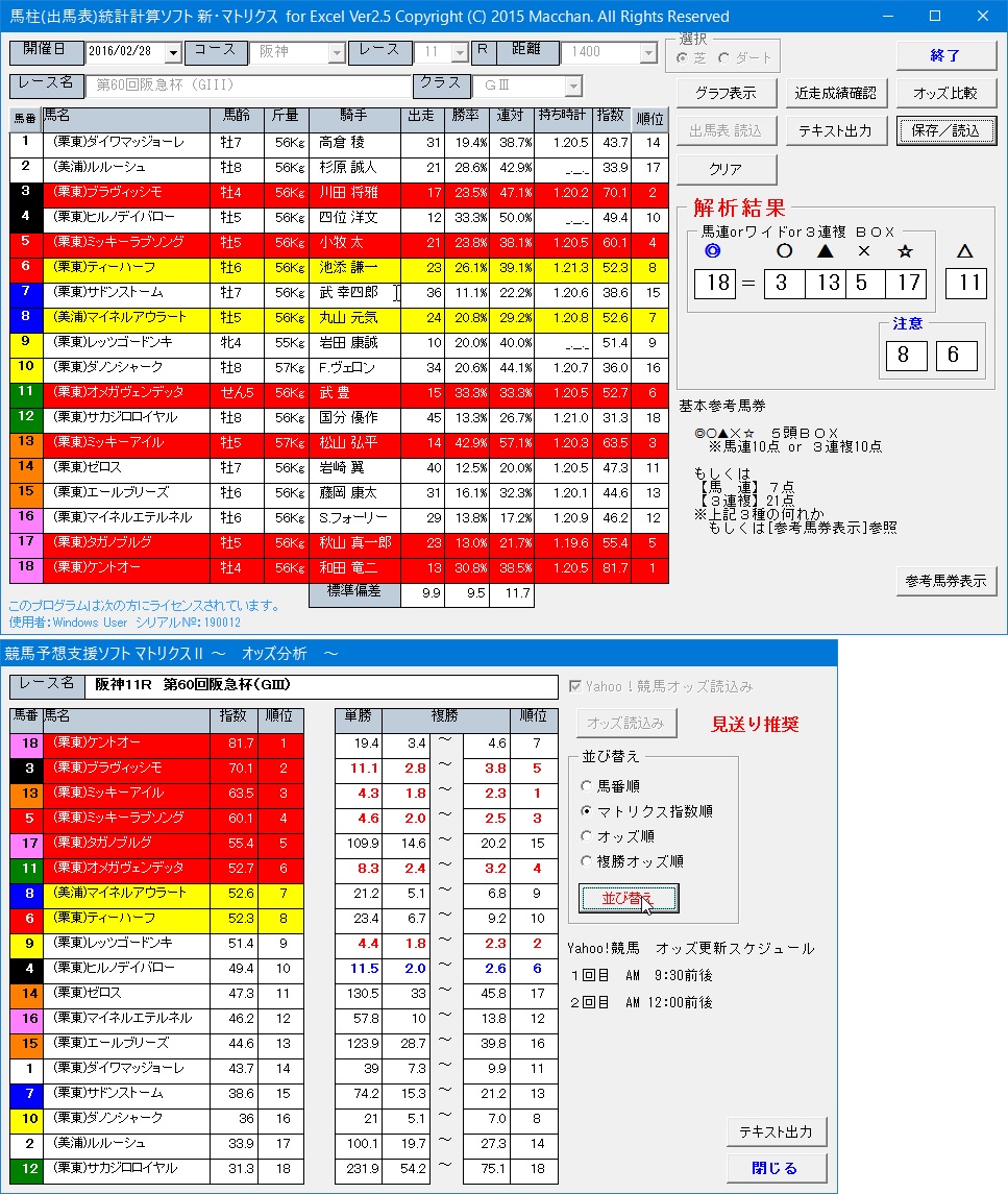 2016/2/28(日)中山11R 中山記念(G2)､阪神11R 阪急杯(G3)、他【予想の為の検討・参考公開_c0214240_9195421.jpg