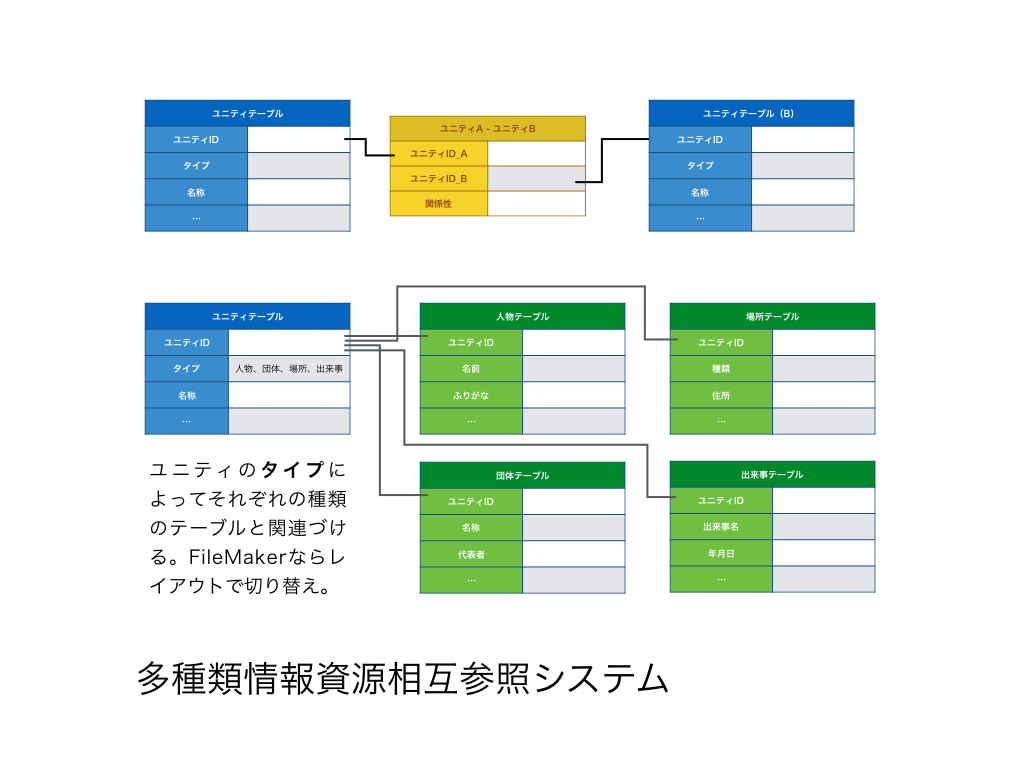 多種類情報資源相互参照システム2016_a0001068_22332055.jpeg