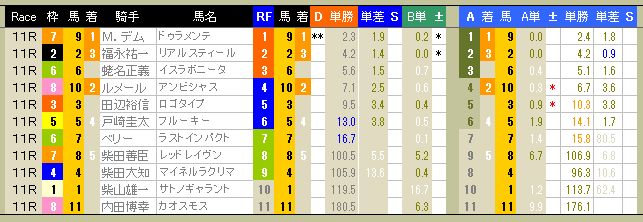 3800　▼ＲＦＣ競馬２０１６　- 39 -　　2016.02.28_c0030536_10173011.jpg