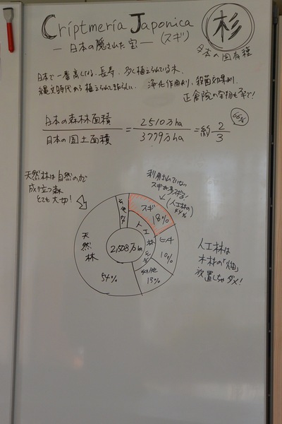 イベントご参加、ありがとうございました。。。_a0229658_2393695.jpg