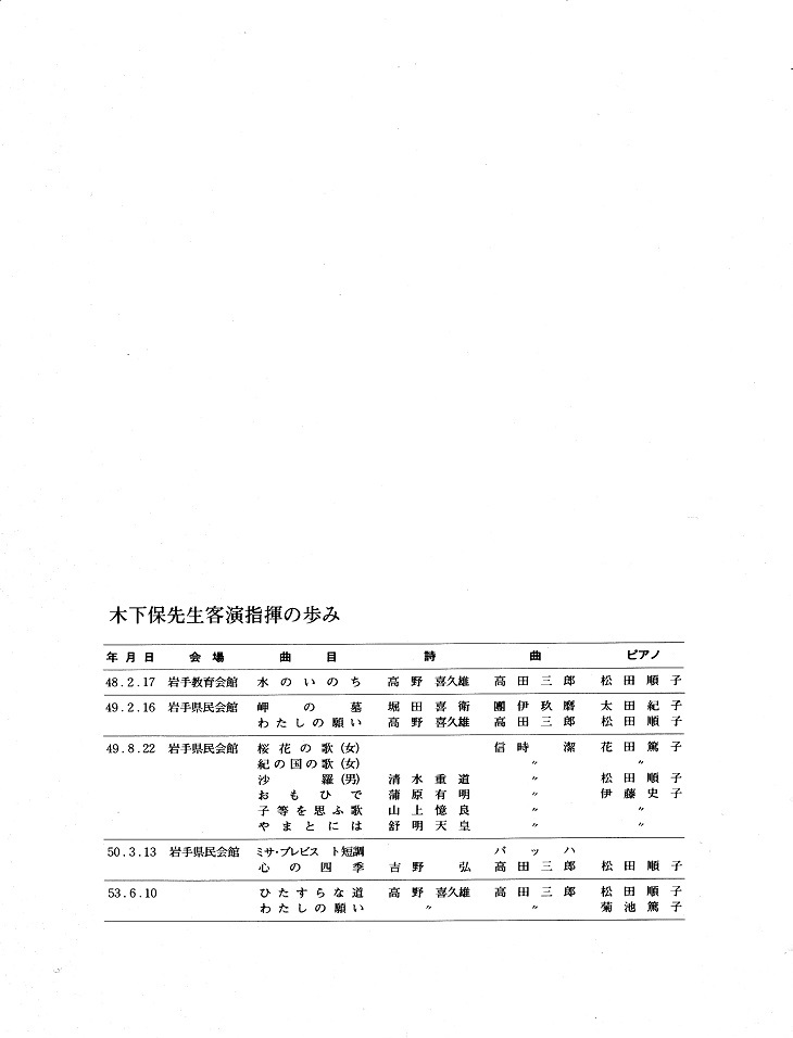 第13回サマーコンサート_c0125004_03103548.jpg