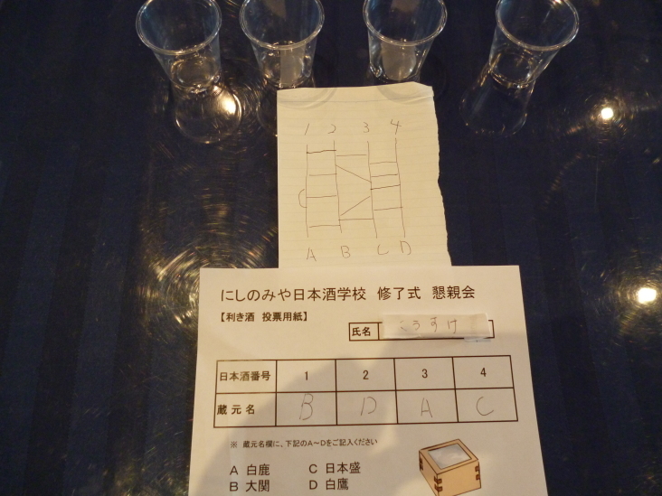 こうすけの にしのみや日本酒学校(卒業式の巻)_b0305811_00280739.jpg