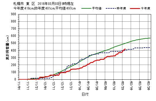 今日はひな祭り_c0025115_20101715.jpg