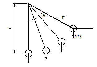 振り子の法則を検証してみた_a0246407_213540.png