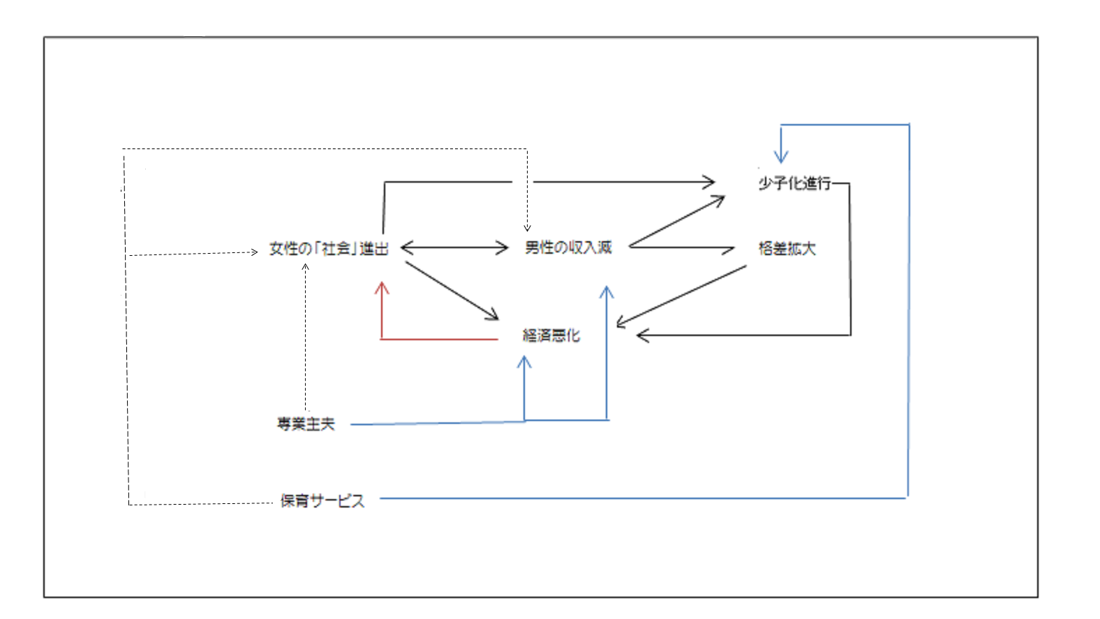 （１２）女性の「社会」進出に関する二つのイデオロギー①　専業主夫社会_b0355085_17384797.png