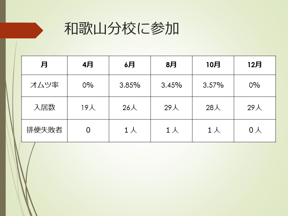 『その人らしさと自立支援』～おむつゼロへの取り組み～_f0299108_1212585.jpg