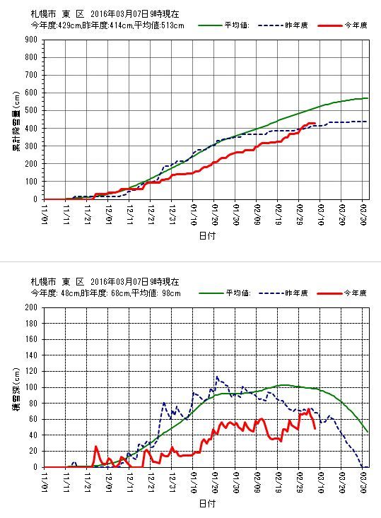 完全春日(はるび)_c0025115_20085989.jpg