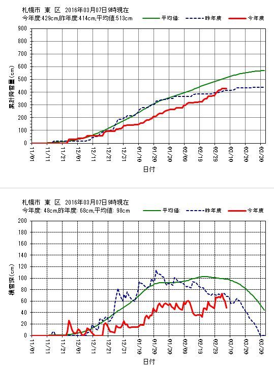 完全春日（はるび）_c0025115_20085989.jpg