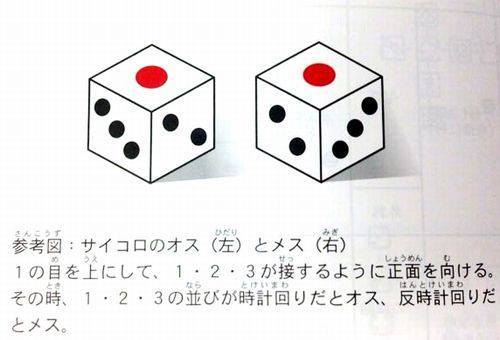 サイコロには。。。_f0326160_12120607.jpg