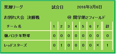 お別れ大会優勝_e0079084_23461030.jpg