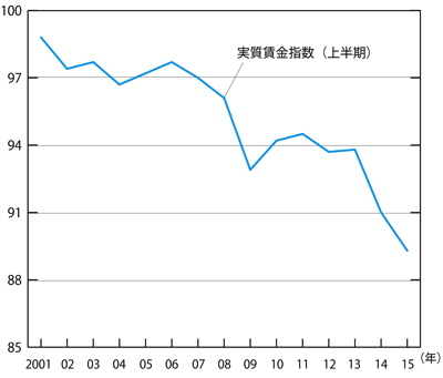 国会答弁に騙されるな_e0041047_05555610.jpg