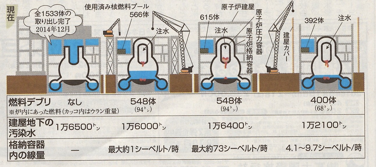 政府は脱原発・復興支援に責任持て！_b0142158_16372020.jpg