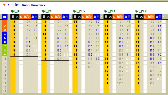 3805　▼ＲＦＣ競馬２０１６　- 44 -　　2016.03.12_c0030536_12402561.jpg