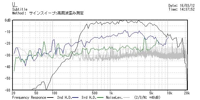 Umekichiさんのドライバーの測定_b0052286_18102880.jpg