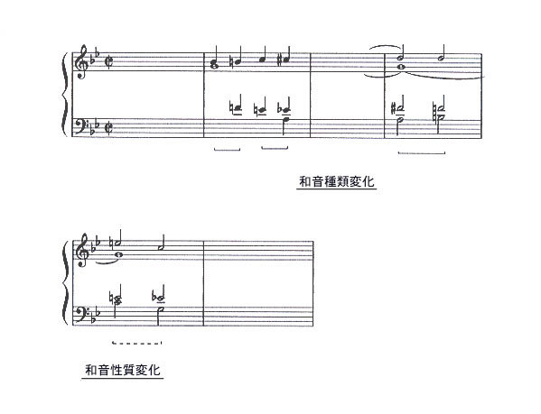 半音階法：調和声＿バロック・古典派の和声 : 和声学：調和声＿