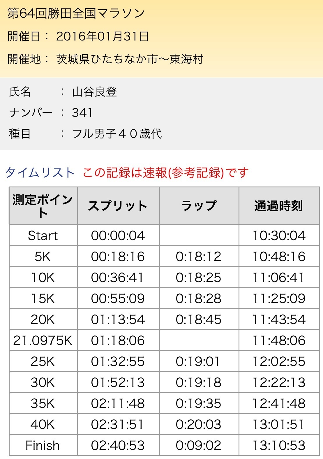 第4回　古河はなももマラソン　記録_f0035460_20340094.jpg