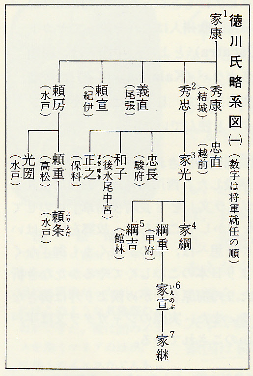 第36回日本史講座まとめ①　（将軍綱吉の政治）_a0226578_1054599.jpg