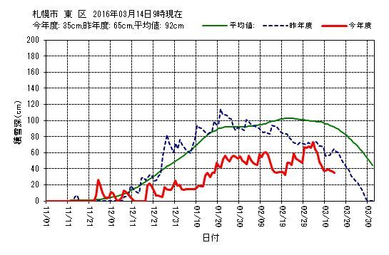 雨は上がったかな_c0025115_19472802.jpg