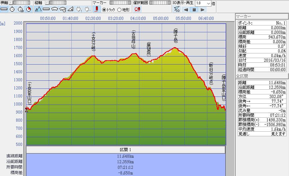 土呂久登山口から古祖母~障子岳_f0193521_20202097.jpg