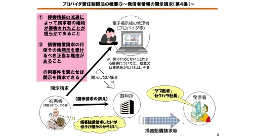 著作 平成27(ワ)21642 NAVERまとめ発信者情報開示請求事件_d0346936_17423808.jpg