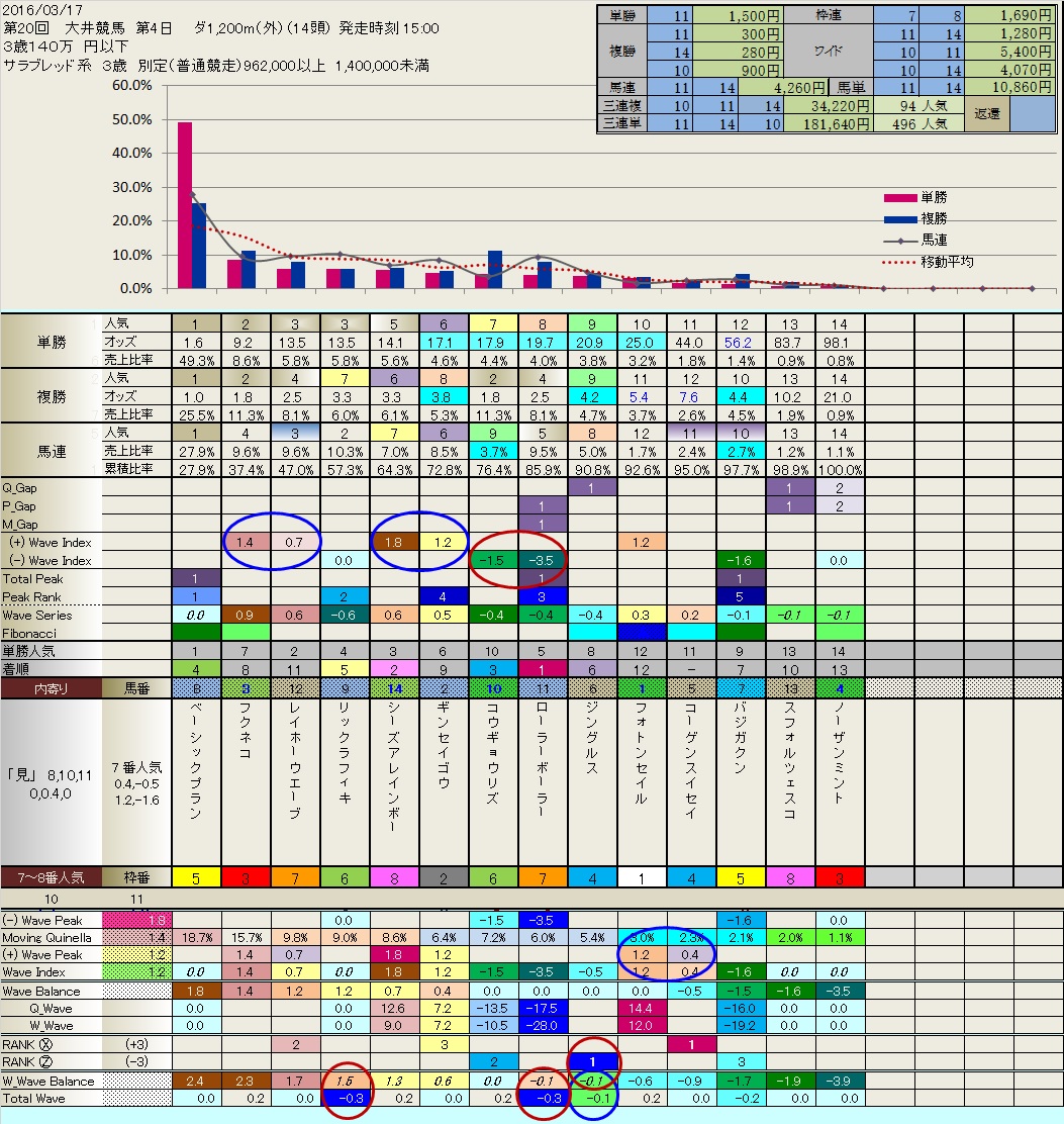 3.17  今日は1R～3Rで穴馬大活躍_b0201522_1619398.jpg