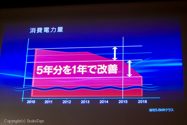 寒がりさんも暑がりさんもこれ一台で解決！ ： 三菱電機 『霧ヶ峰FZシリーズ』_d0114093_9565710.jpg