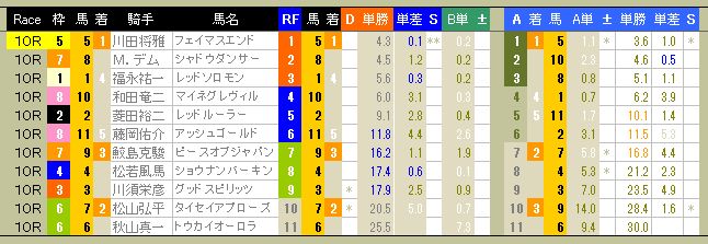 3812　▼ＲＦＣ競馬２０１６　- 51 -　　2016.03.20_c0030536_193201.jpg