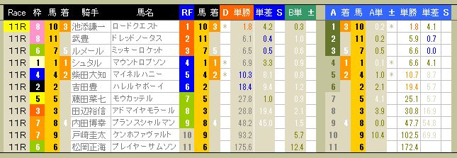 3812　▼ＲＦＣ競馬２０１６　- 51 -　　2016.03.20_c0030536_1943068.jpg