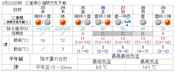 寒の戻りを乗り越えて_c0080443_10243251.jpg