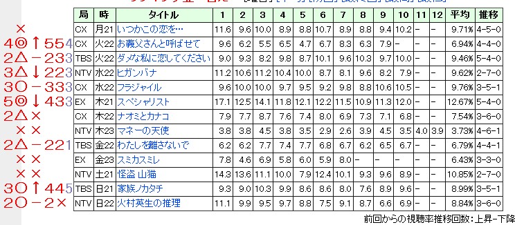 2016 冬ドラマ　最終回_c0145198_18223035.jpg