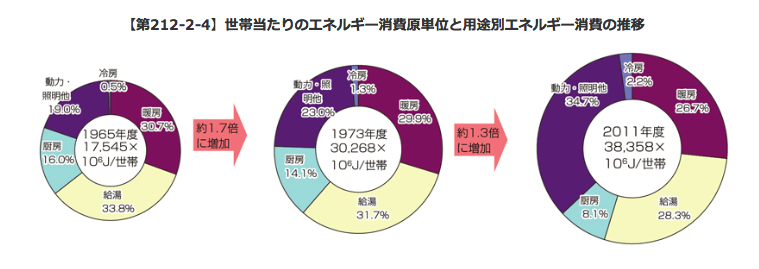 快適に暮らす。その２_b0122502_20193971.png