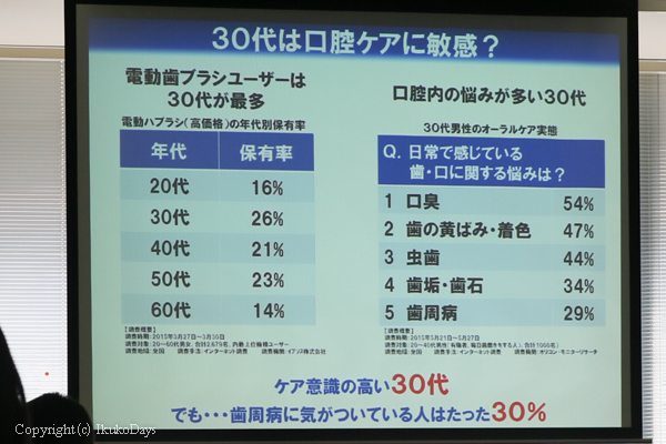 最新の電動歯ブラシは手磨きをはるかに超える ： Panasonic 『音波振動ハブラシ ドルツ EW-DE54』_d0114093_3201817.jpg